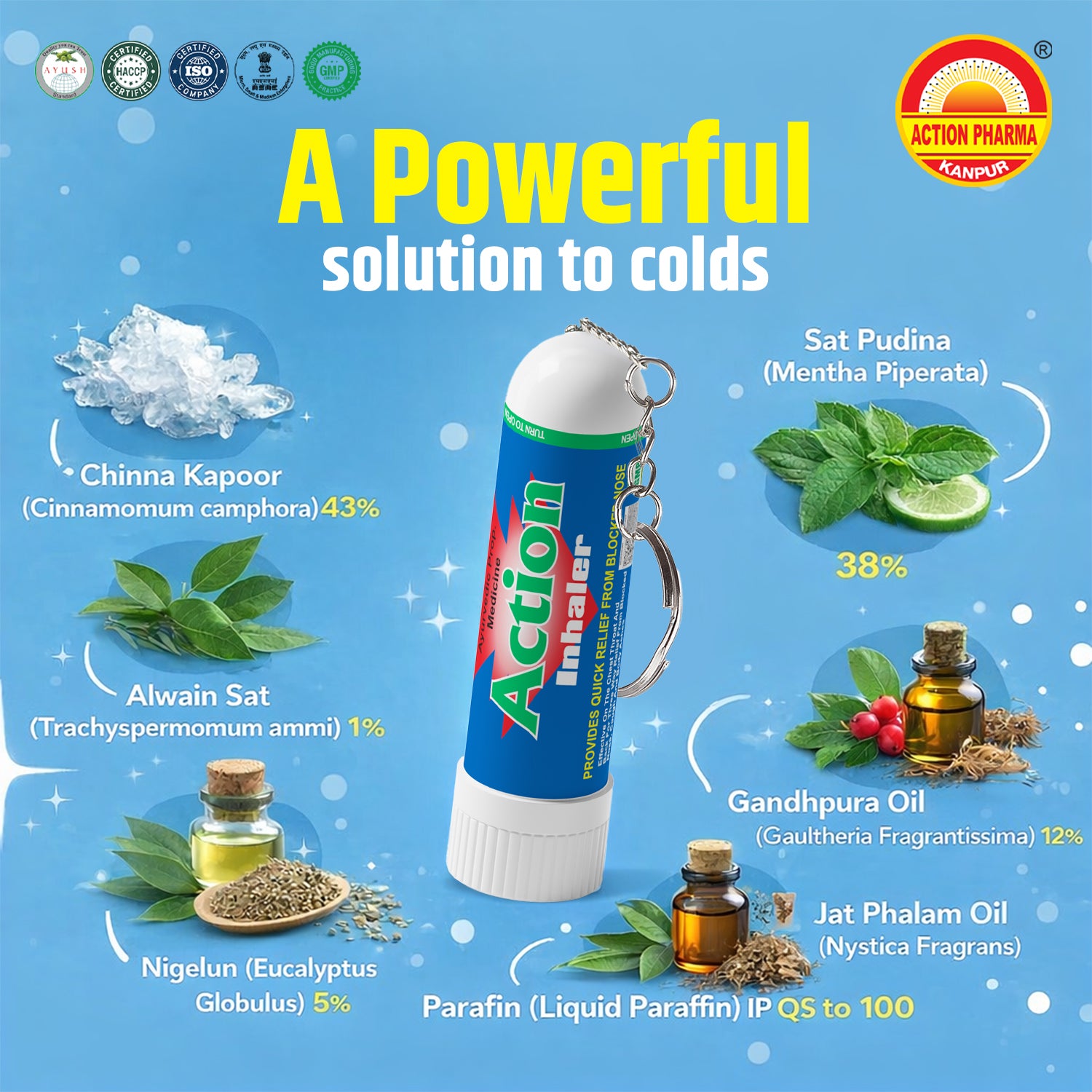 Action Inhaler I Chest Throat and Back for Three Way Relief from Blocked Nose, Cough and Body Aches